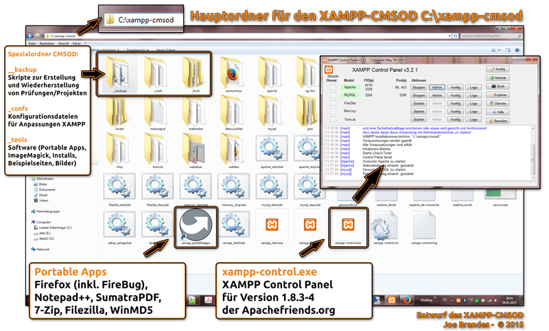 xampp-cmsod-darstellung-800px