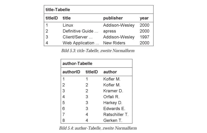 Bücher nach Kofler - Zweite Normalform 800px
