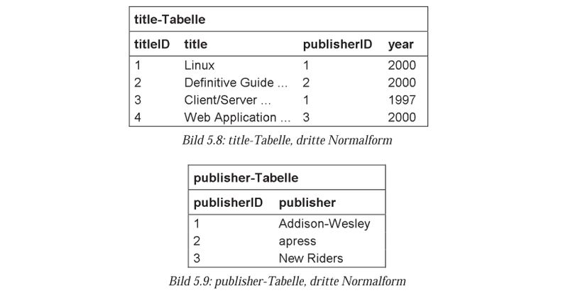 Bücher nach Kofler - Dritte Normalform 800px