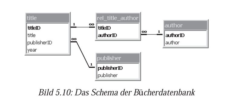 Bücher nach Kofler - Beziehungen 800px