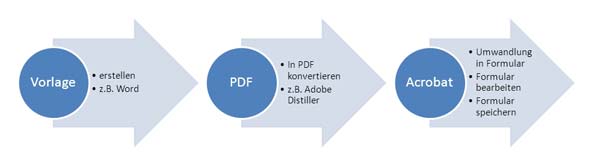 pdf-formulare-erstellen-600px