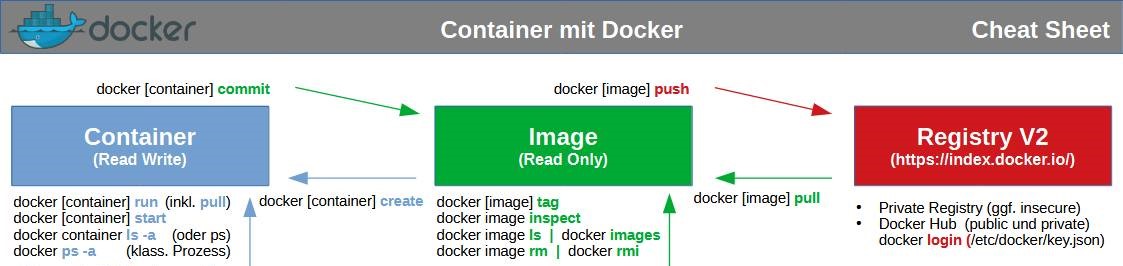 Docker Cheat Sheet Trainer Joe Brandes 2024