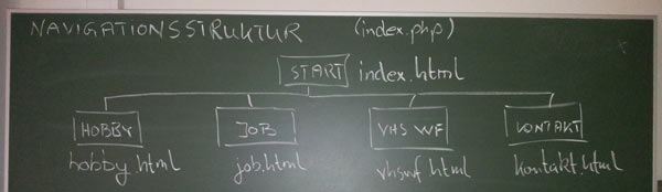 Siteentwurf tafel-site-entwurf-20131010-600px