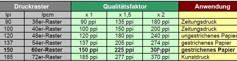 druckraster ppi 800px
