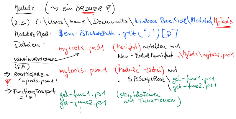 module erstellen 800px