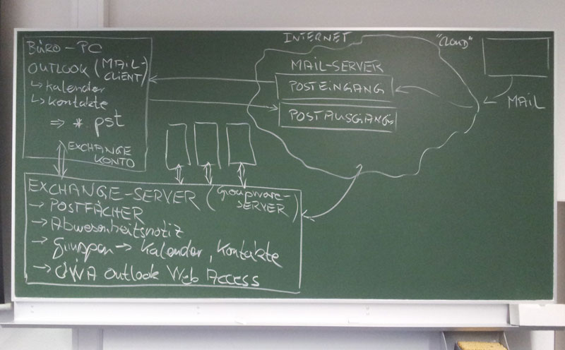 outlook 20150123 800px