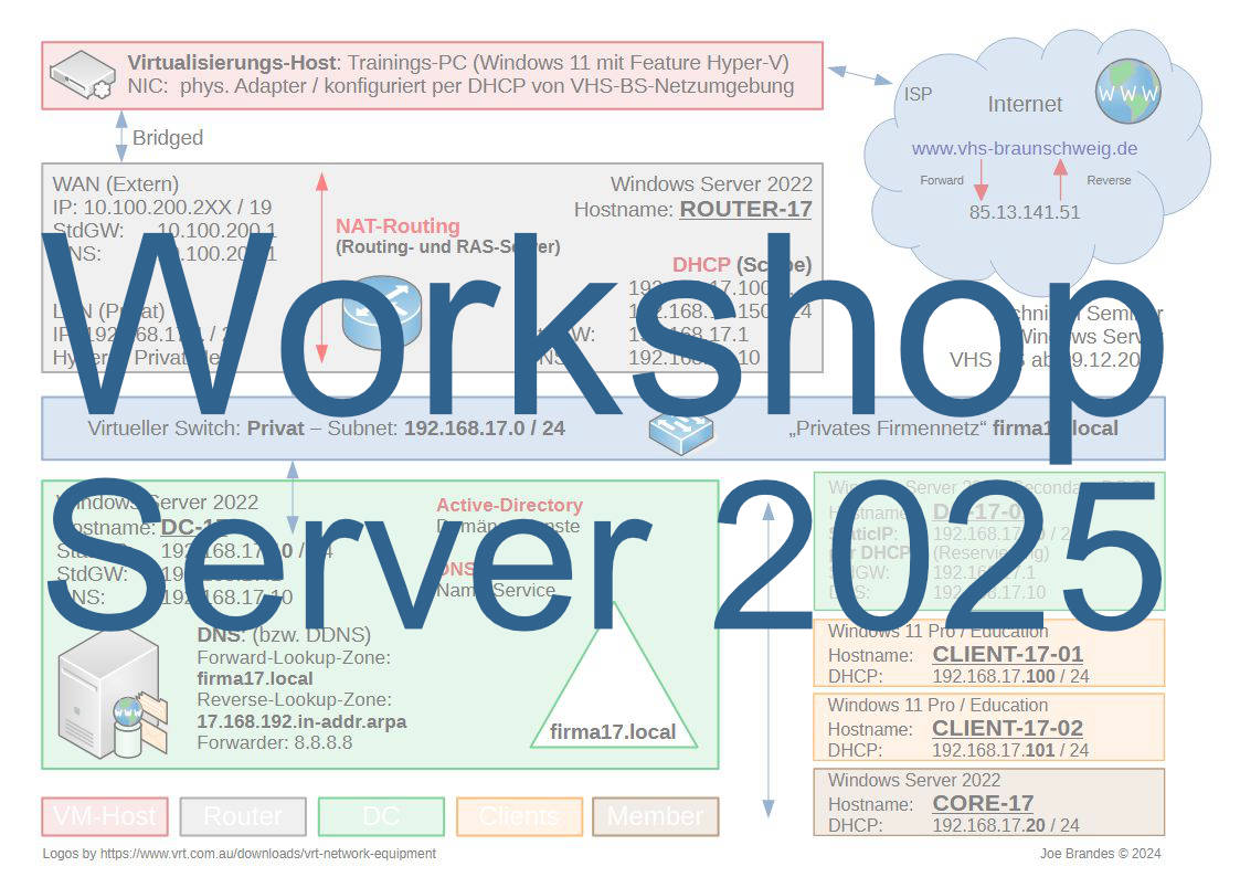 Windows Server Workshop 2025